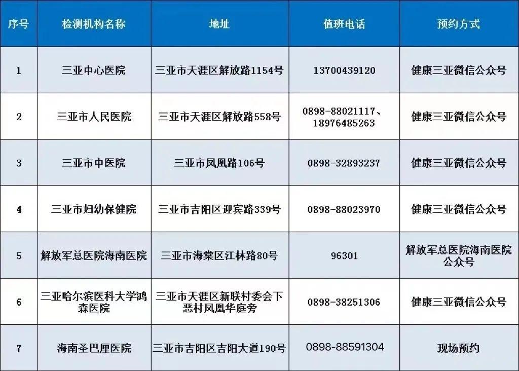 三亞今日最新消息概覽，三亞今日最新消息概覽，全面解讀最新動態(tài)
