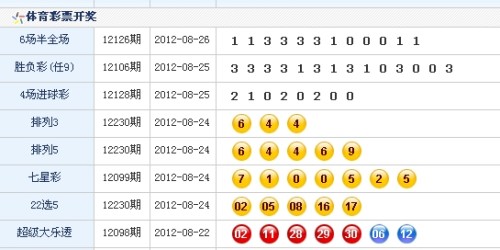 新澳門六尾12碼開(kāi)獎(jiǎng)結(jié)果，探索與解析，澳門六尾開(kāi)獎(jiǎng)結(jié)果揭曉，深度解析與探索