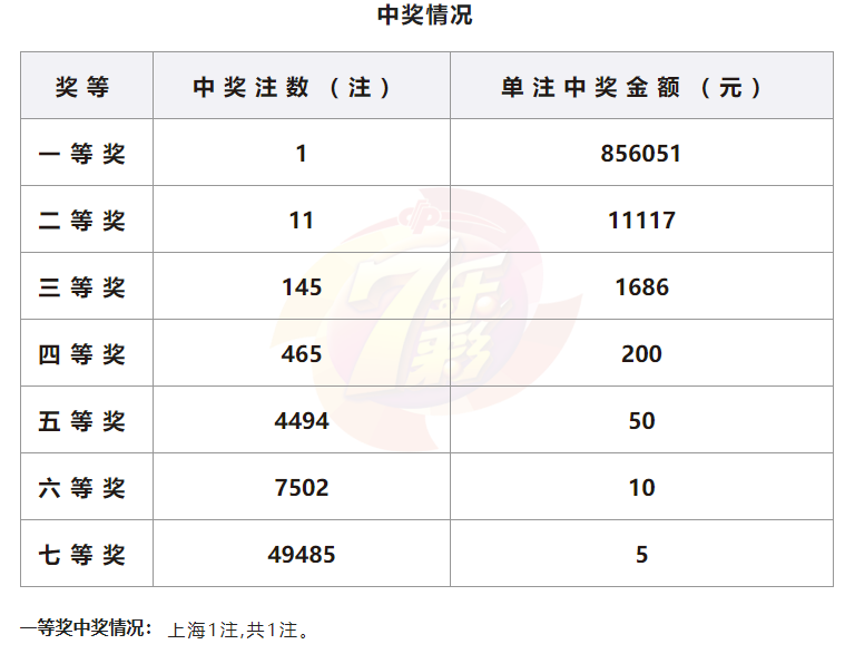 開獎結果王中王一肖中的奧秘與探索，王中王一肖，奧秘揭秘與深度探索