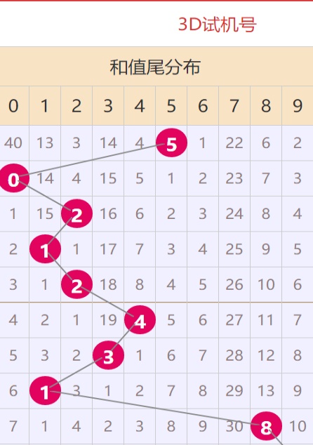 澳門六開彩天天正版免費(fèi)資料大全，探索彩票文化的魅力與機(jī)遇，澳門六開彩正版免費(fèi)資料探索彩票文化的魅力與機(jī)遇
