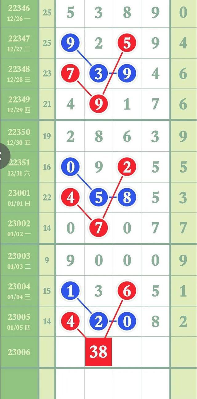新澳門彩波色走勢圖，探索與解讀，新澳門彩波色走勢圖深度解讀與探索