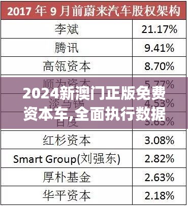 探索未來，澳門正版免費(fèi)資本車的機(jī)遇與挑戰(zhàn)，澳門正版免費(fèi)資本車，機(jī)遇與挑戰(zhàn)的探索之路