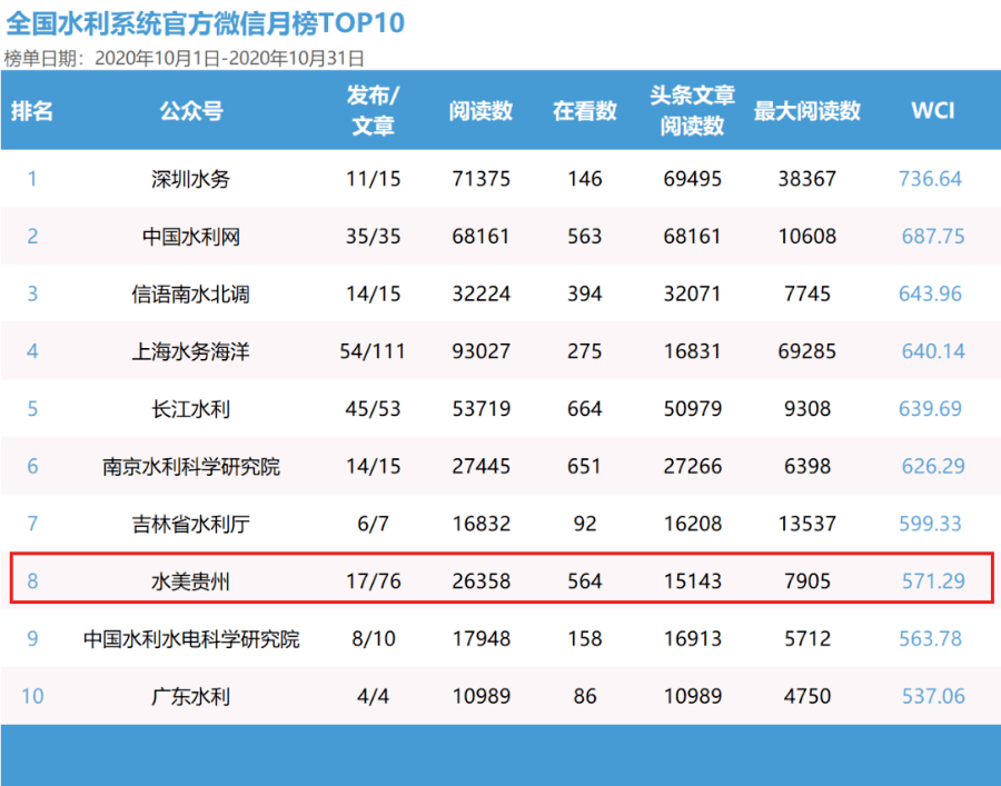 澳門最準的數據免費公開，探索與解析，澳門數據探索解析，最準公開信息揭秘