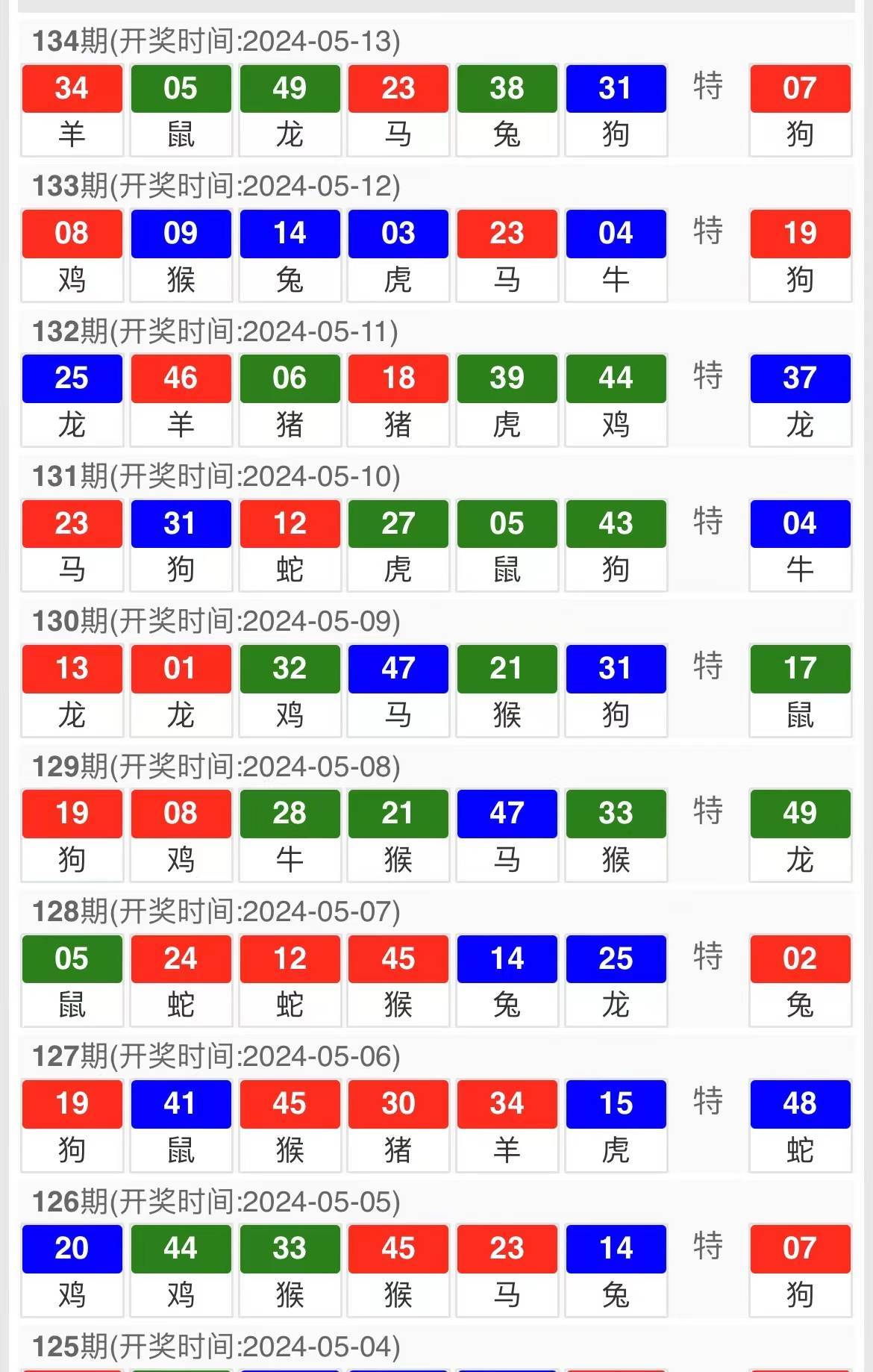 第12頁