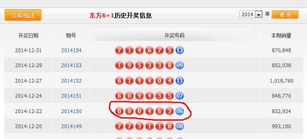 數(shù)據(jù)與趨勢(shì)分析