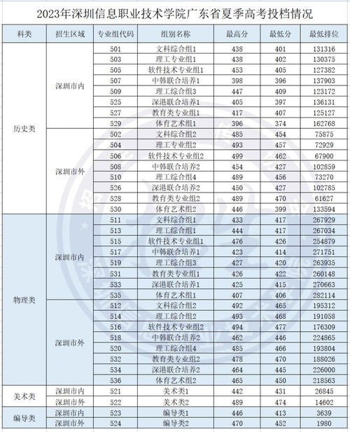 期待與驚喜交織
