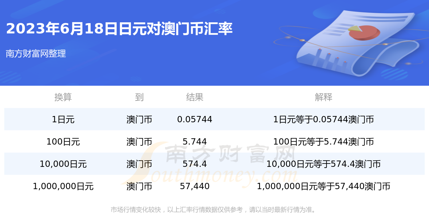 探索澳門彩開獎結(jié)果的世界，一場充滿驚喜的旅程（2023年最新開獎結(jié)果分析），澳門彩開獎結(jié)果深度探索，驚喜之旅與最新結(jié)果分析（2023版）