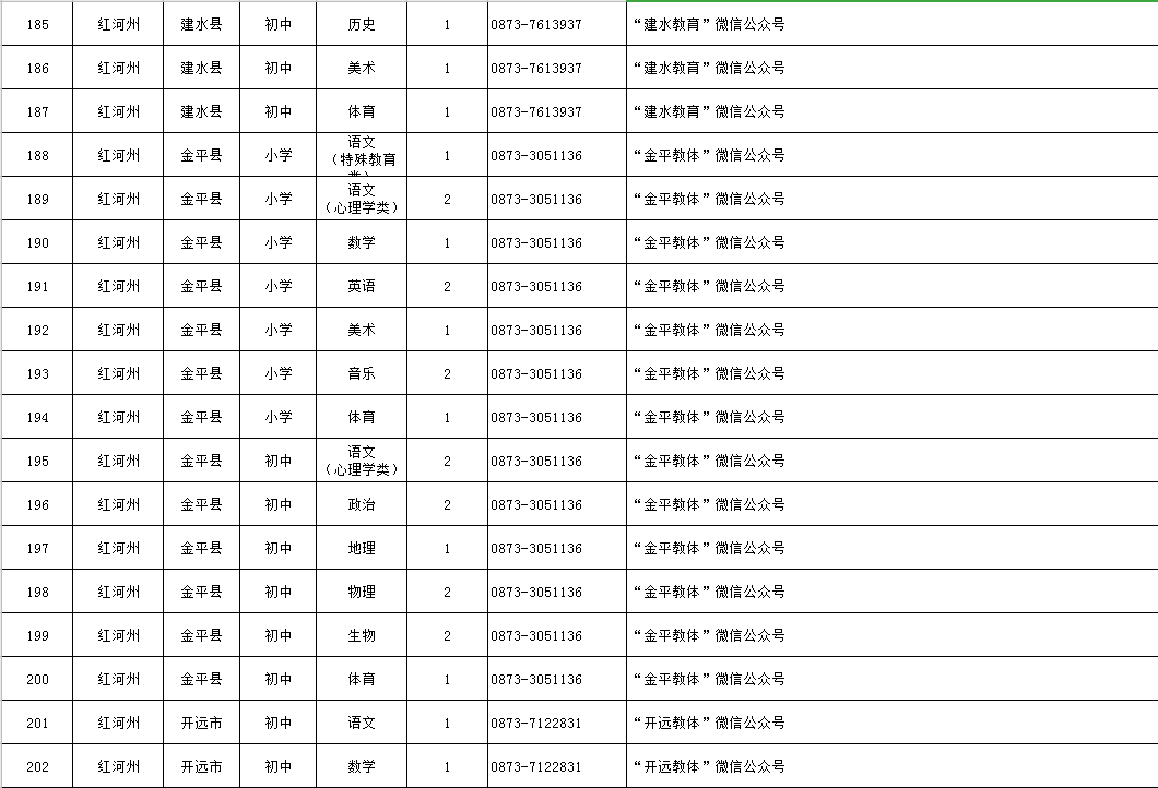 2021年現役上將名單及現任職務，2021年現役上將名單及現任職務概覽