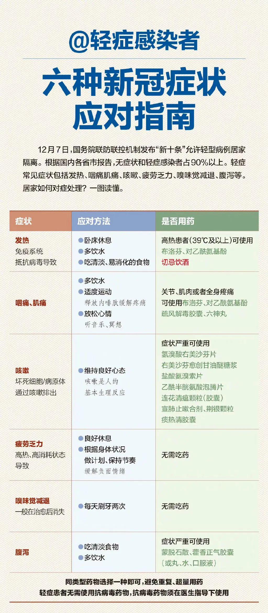 最新消息，新冠被定義為輕型感冒，新冠重新定義，輕型感冒最新動(dòng)態(tài)