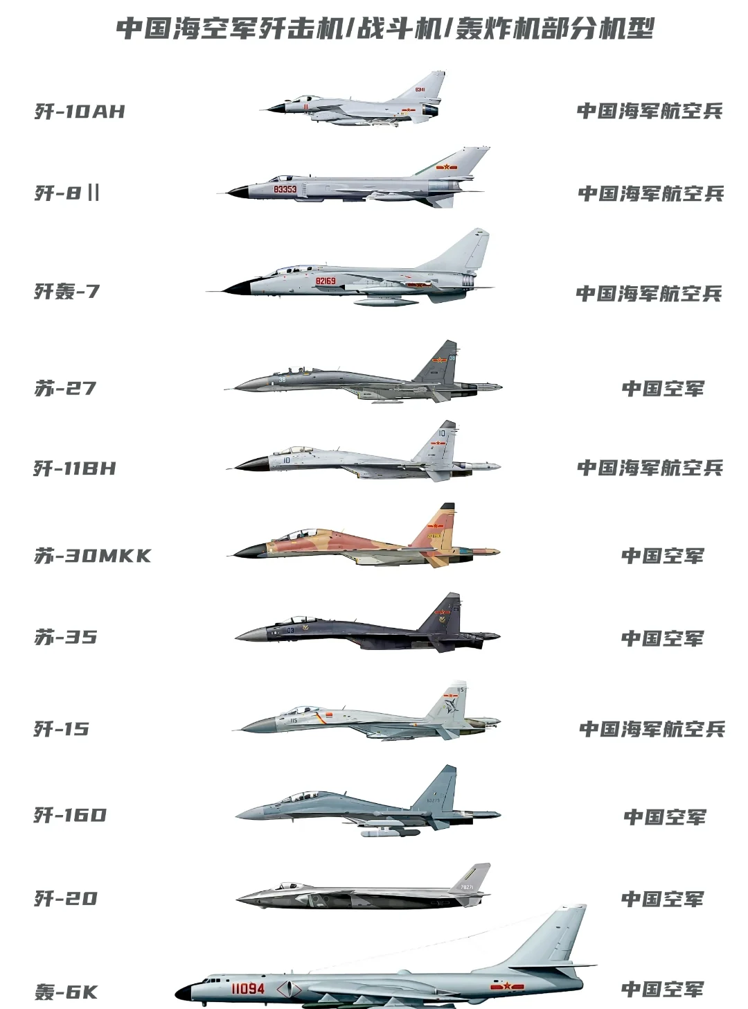 中國殲系列戰機簡介，中國殲系列戰機概覽