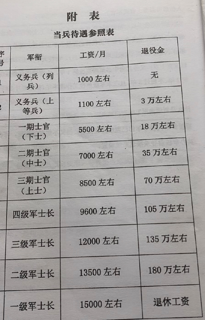 軍士與兵役制的區(qū)別，概念、職責與制度差異探討，軍士與兵役制，概念、職責與制度差異的深入探討