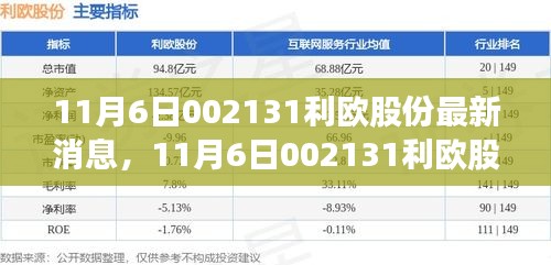 利歐集團今天剛剛發生的重大新聞，利歐集團最新重大新聞發布